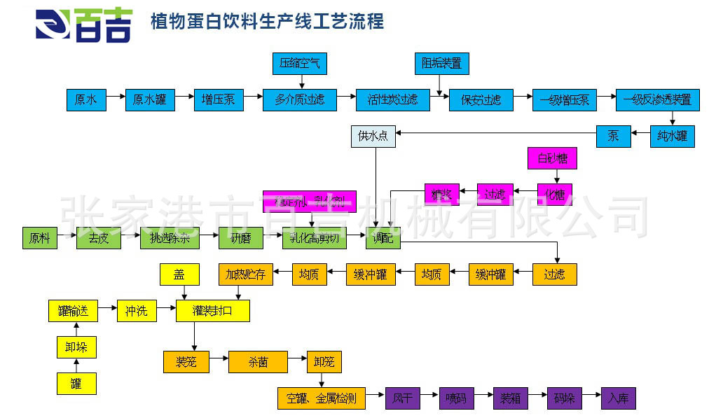 厂家全自动易拉罐果汁饮料灌装生产线两片罐封口机