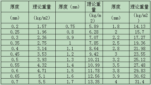 热镀锌板 sgcc 攀钢