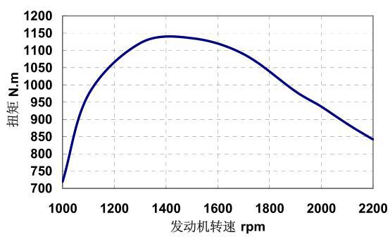 山河智能swdm160l旋挖钻机发动机 进口康明斯6c8.