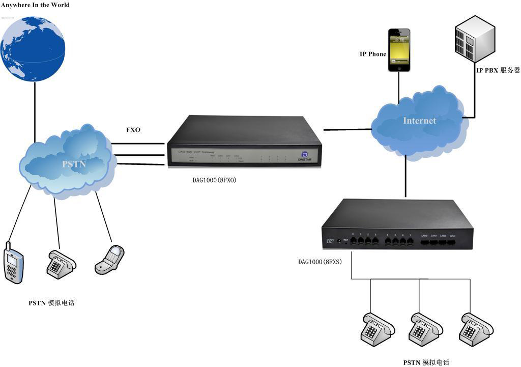 移动设备voip实时通信软件中的回声延迟估算方法_小水线面双体船波浪设计载荷估算方法_建设投资的估算方法