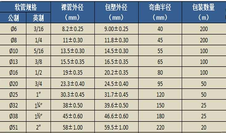 平包塑金属软管 包塑金属软管 蛇皮管 包塑软管