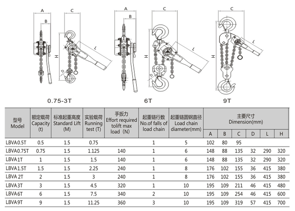 20吨手拉葫芦 大吨位手动葫芦 吊装设备 chain block