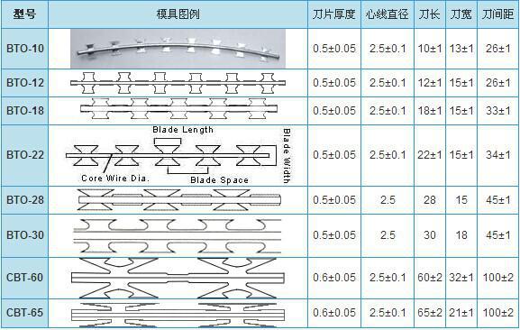 安平厂价库存供应不锈钢刀片刺绳 刀片刺网 广交会热销产品