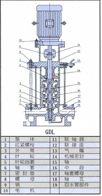 供应青岛效果好的cdl立式不锈钢冲压多级离心泵售后无忧放心选购