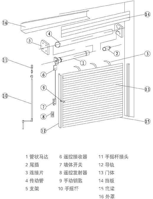 供应批发深圳电动门防盗|卷帘门电动|卷闸