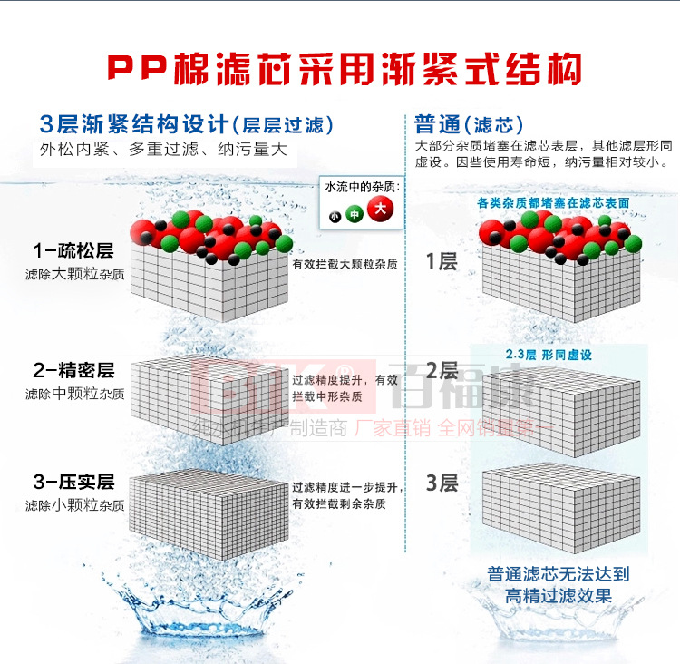 韩式一体PP滤芯_07