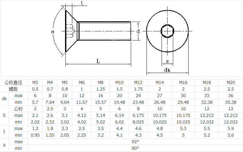 9级沉头内六角螺丝din7991 平头内六角螺栓高强度平杯沉杯m16