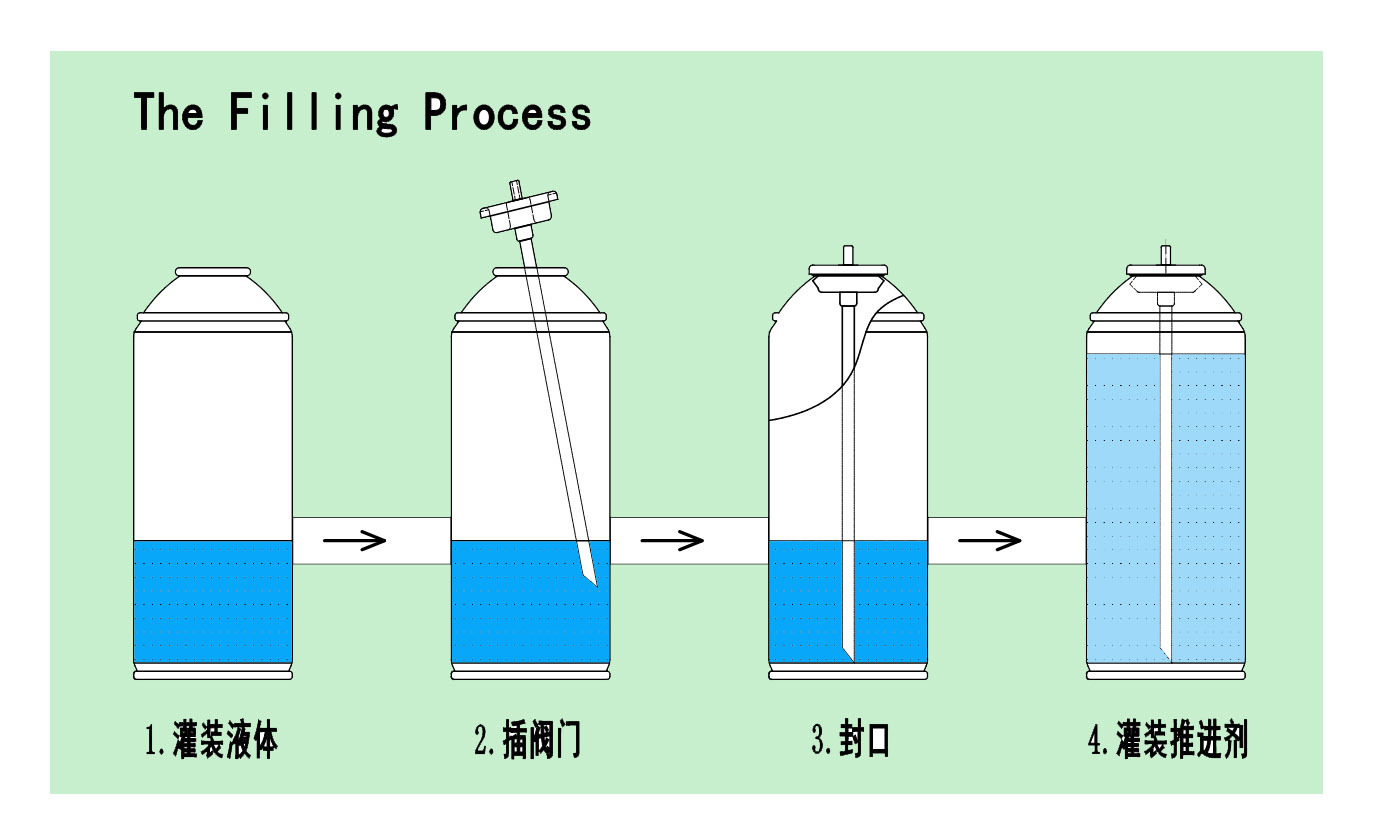 指甲用品气雾剂灌装机 补胎液灌装机械 气雾罐灌装设备