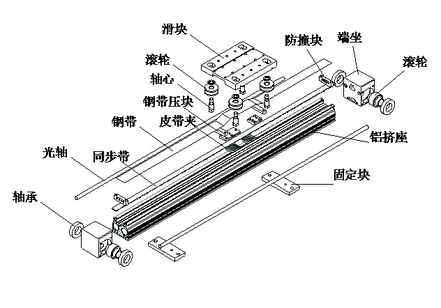 同步带滑台 直线滑台模组 线性模组直线滑-工作台
