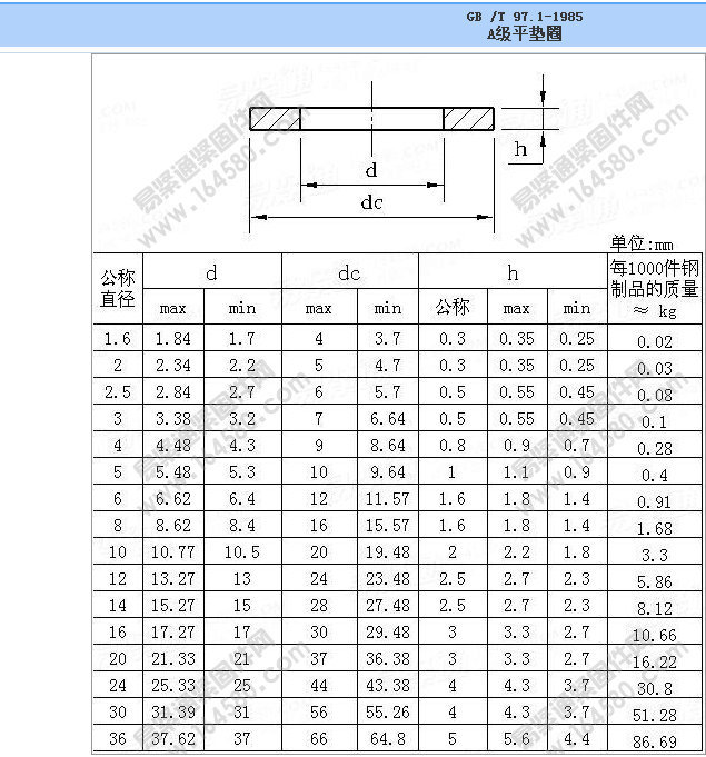 批量供应 加厚碳钢垫片 国标gb97.