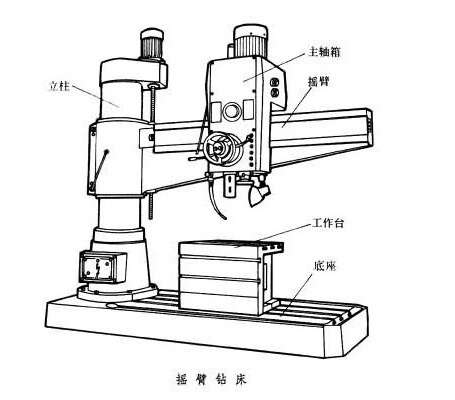 厂家直销zq3050*16中捷摇臂钻床技术品牌