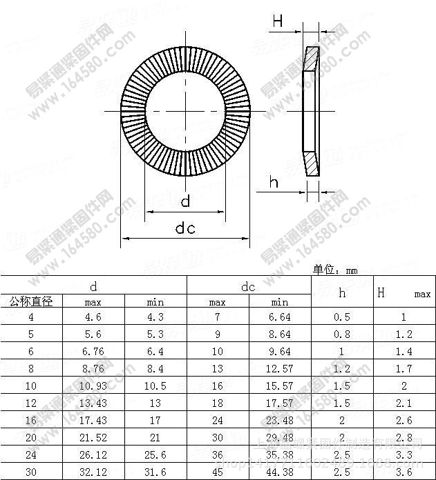 jb4340 双面齿防松锁紧垫圈 防滑垫圈 滚花碟簧 65.