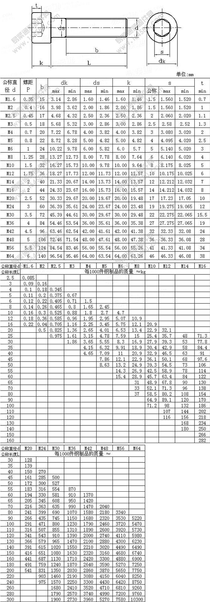 16栓钉规格图片