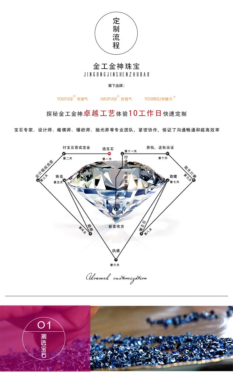 金工金神珠宝-定制流程介绍1_01