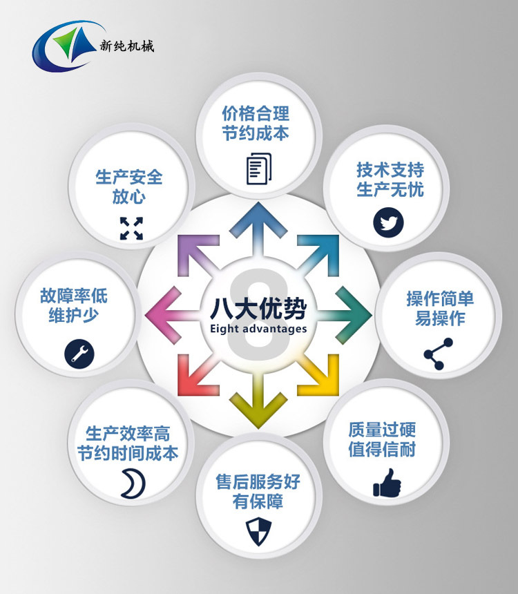 优势