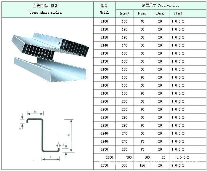 所在地:云南 昆明 最新c型钢适用范围:c型钢广泛用于钢结构建筑的檩条