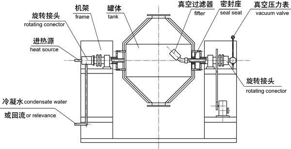广东汕头厂家销售 双锥搅拌机系列 szjb-100食品搅拌机椎体混合