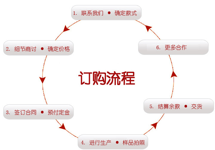 kavaki出口高配苏丹三轮摩托车带五孔全悬浮油刹带分体加力器后桥