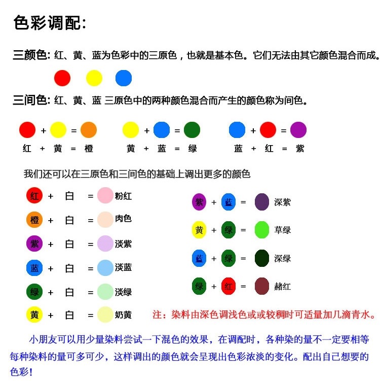 每个产品都配送6色一体颜料 画笔 调色盘