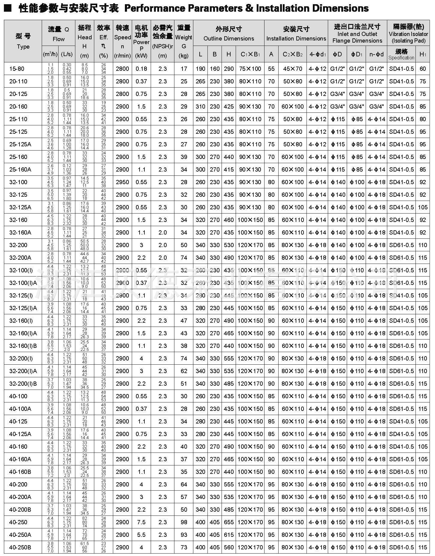 【厂家直销】irg型立式热水管道离心泵 立式离心泵 热水管道泵