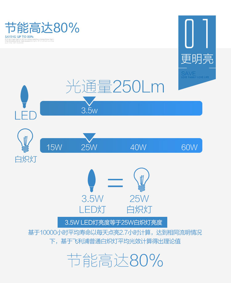 philips,飞利浦灯泡,飞利浦尖泡,LED蜡烛灯,LED椒泡,LED灯泡