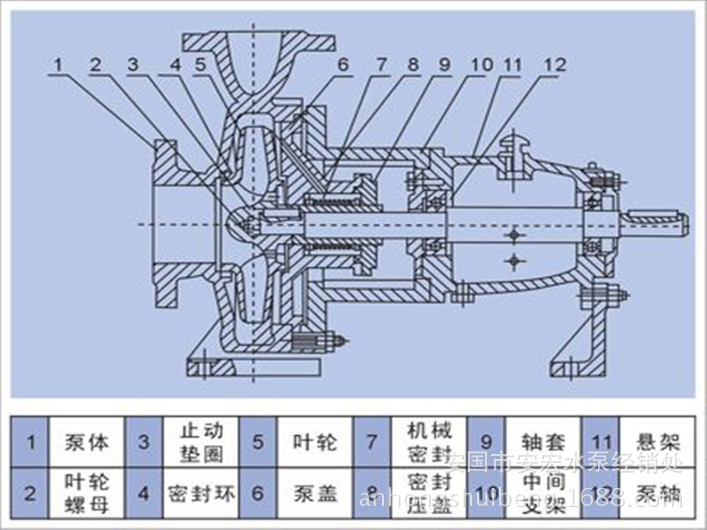 厂家直销 is型 清水泵 农田排灌清水离心泵 大流量工业给排泵