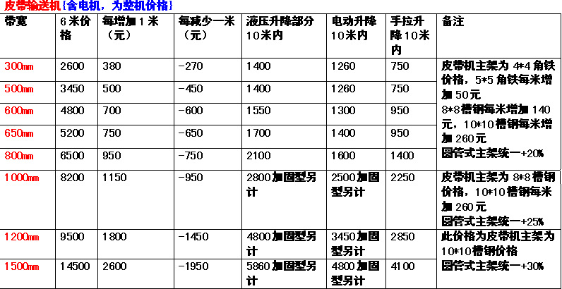 公司可根据用户需要而设计制造特殊型号规格的皮带式输送机.
