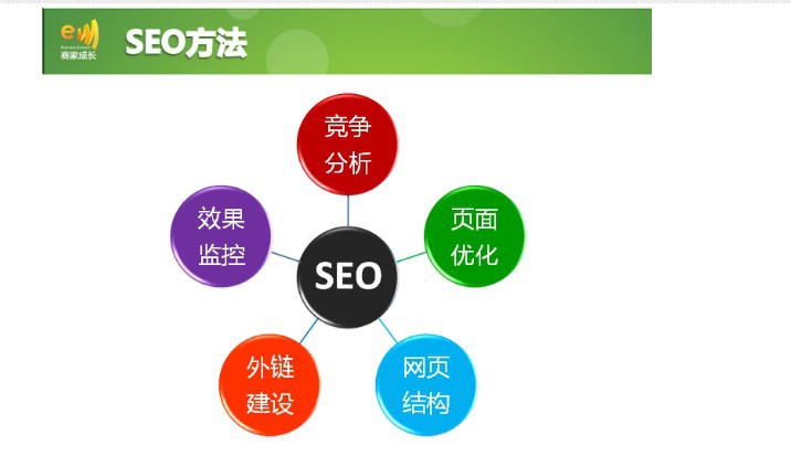 网商橙长营9期 盛源塑料扣具 实战seo,抢占免费流量
