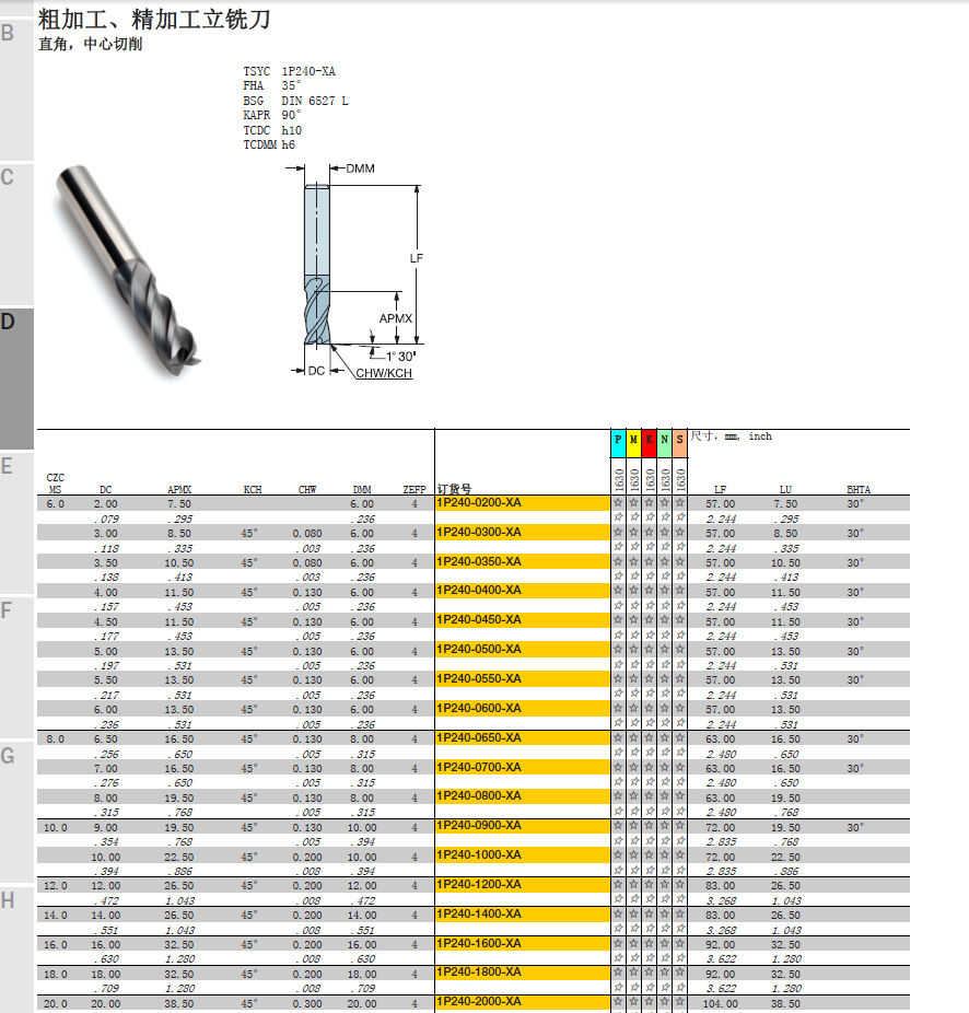 2,在购买之前请确定型号规格和相关需求,如果自己不能确定的请提供