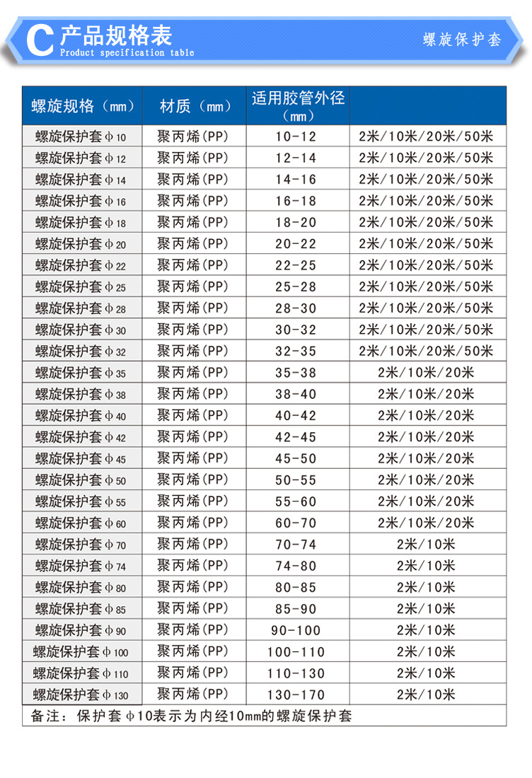 螺旋保护套规格Ф10,即胶管保护套管的内径为10mm,可包裹外径为10到