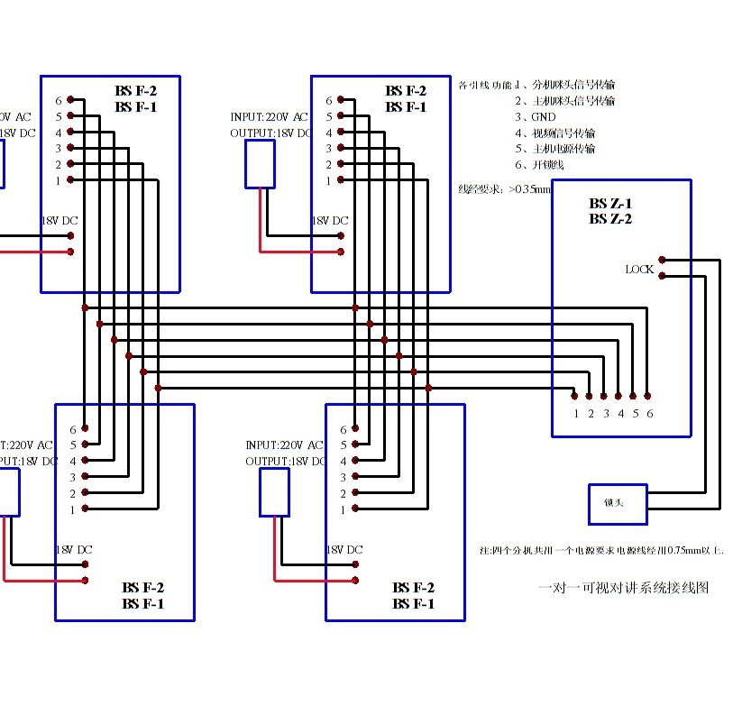 耀达楼宇可视对讲门铃,别墅型一对一彩色刷