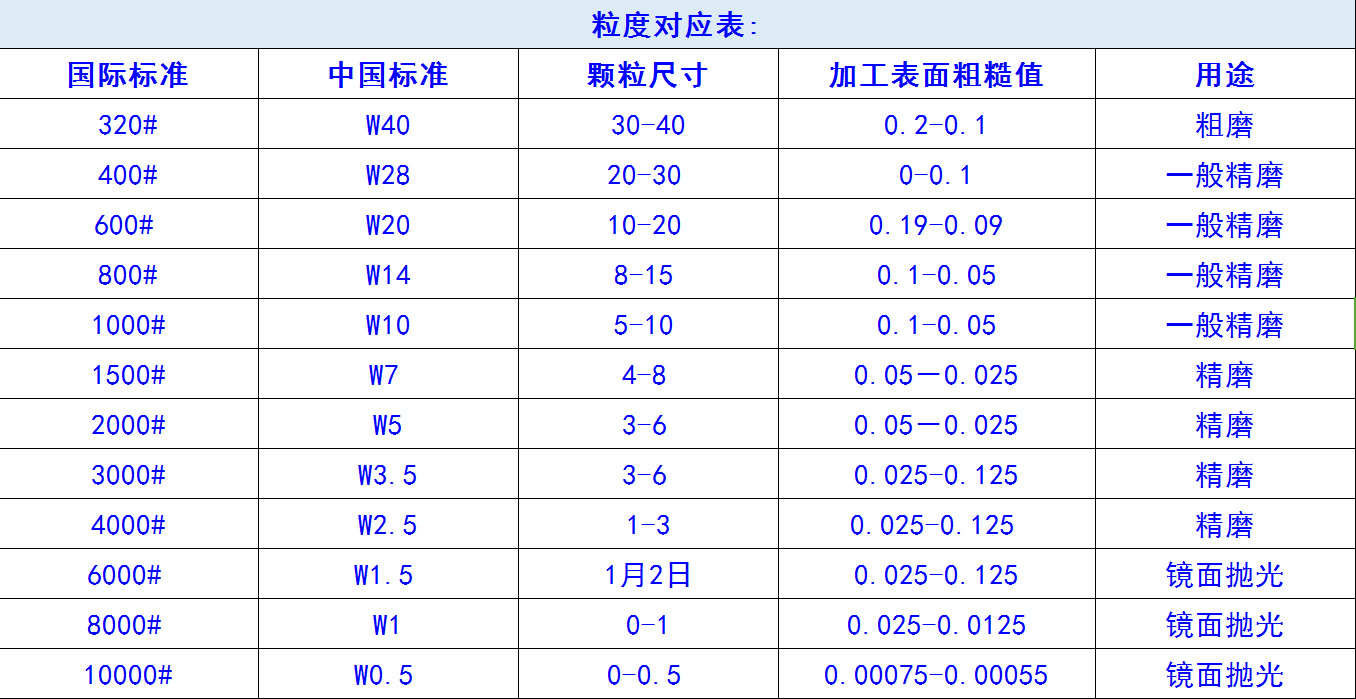 津乐金刚石研磨膏w3.5钻石膏 钻石研磨_研磨膏_列表网