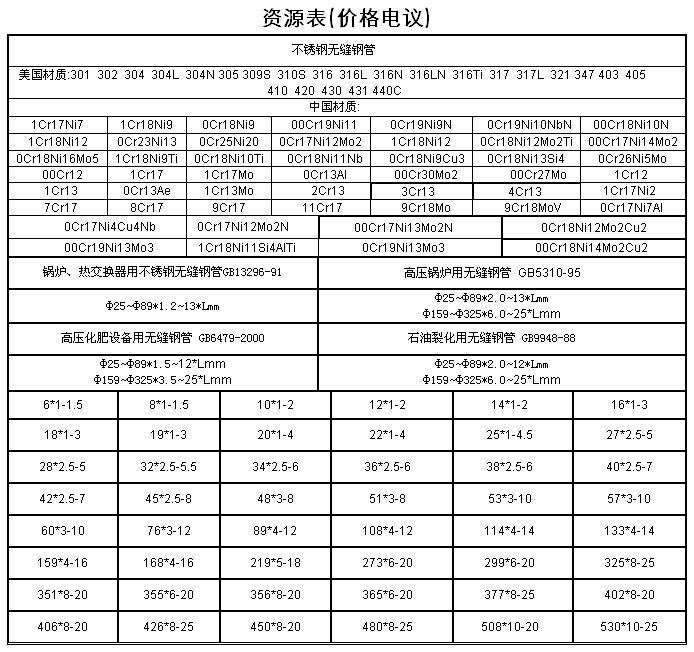 45#圆钢,价格低廉,规格齐全,发货速度
