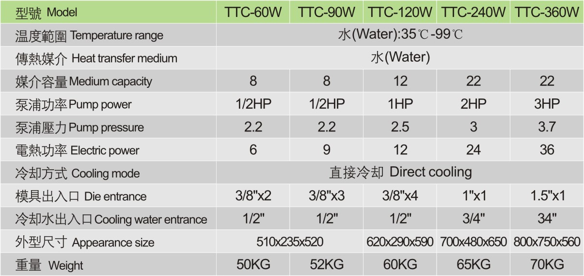 标准型水式模温机技术参数
