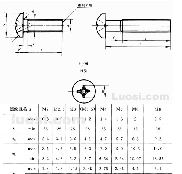 厂家直销gb823圆头十字圆头一十字4*10通止规机螺丝