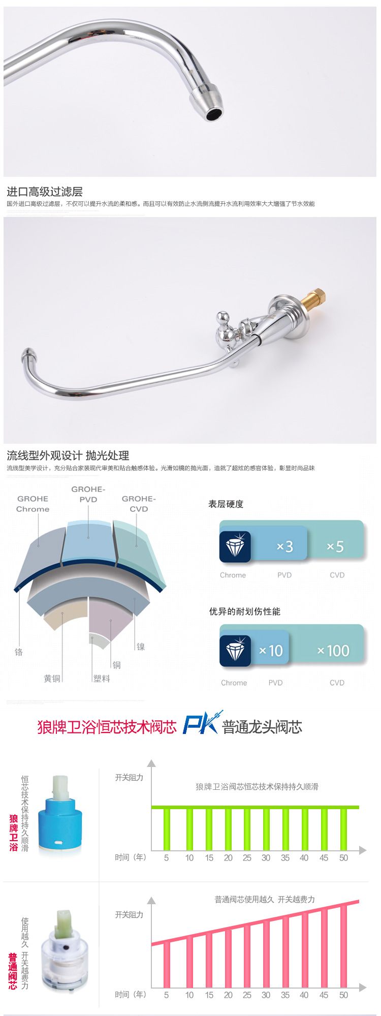 HBS--D6007 高端全铜厨房净水器三叉龙头 