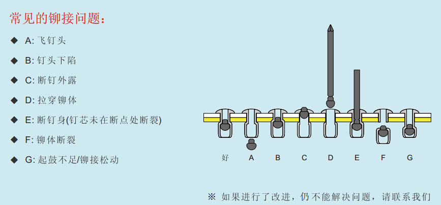 厂家现货 全不锈钢单鼓型抽芯铆钉半圆头单股拉铆钉3.2-4.8mmbb01