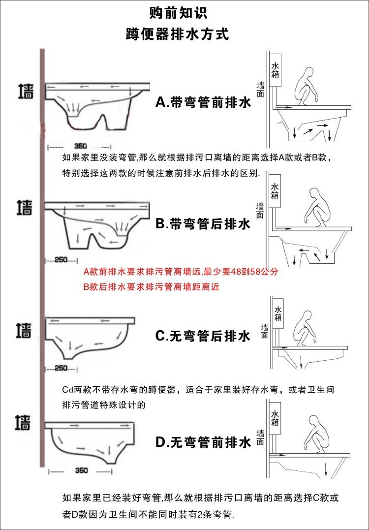卫生间蹲坑结构图图片