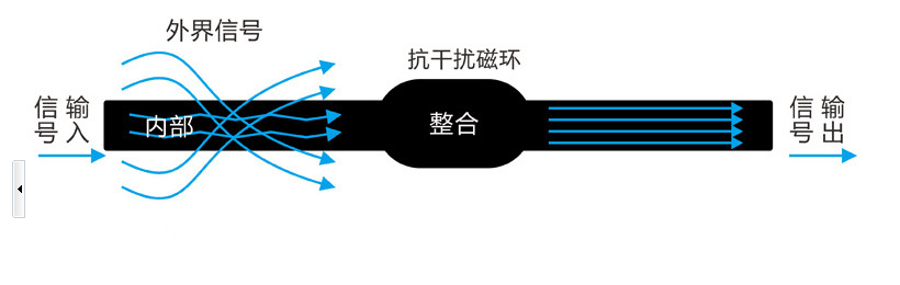 tdk 滤波磁环抗干扰 zcat2436-1330a-bk 扣式磁环 原装正品