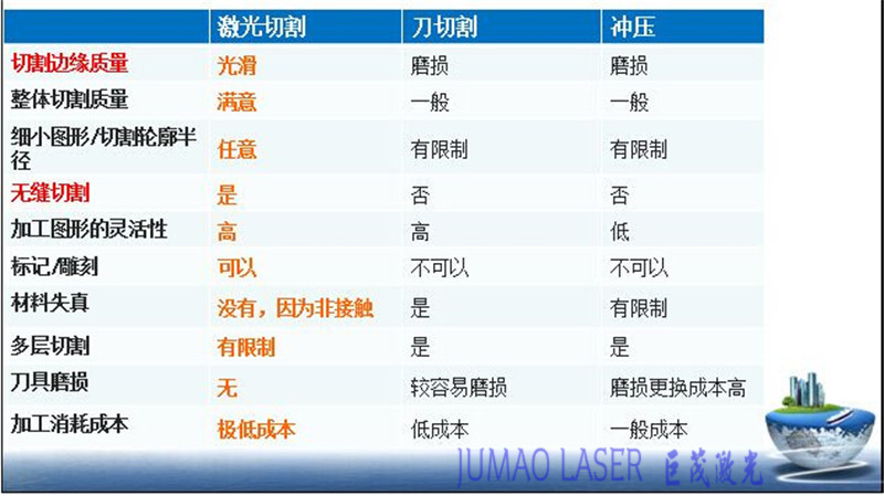 刀模、冲压对比图
