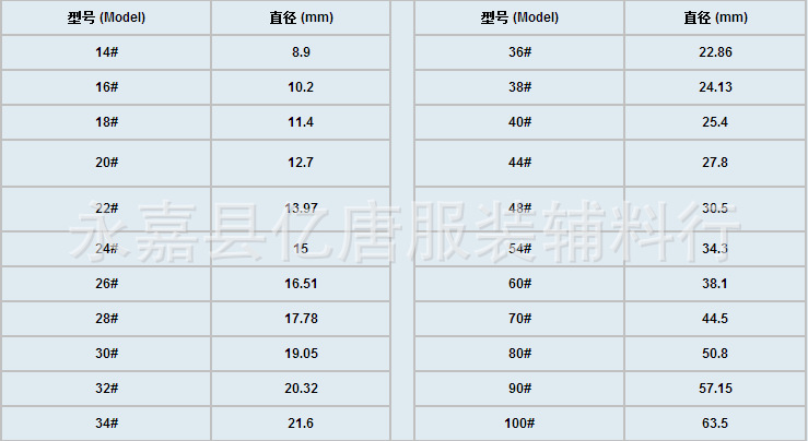 纽扣尺码/型号参照表