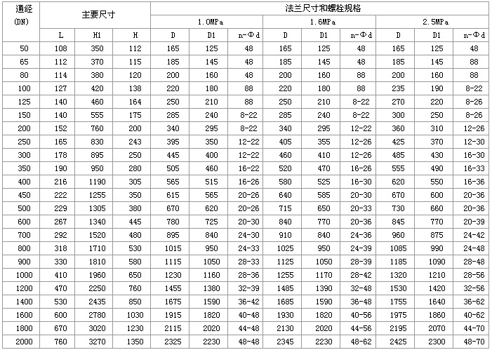 美标蝶阀d343h-150lb dn350三偏心多层次蝶阀金属硬密封美标蝶阀
