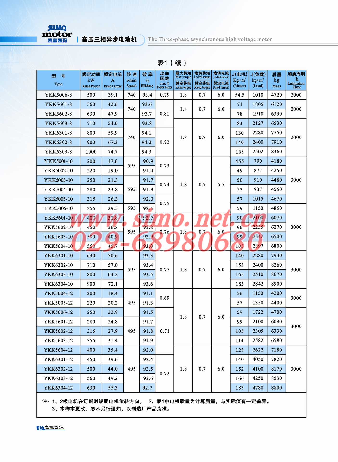 ykk4508-4 500kw 1485rpm 泰富西玛电机接线盒