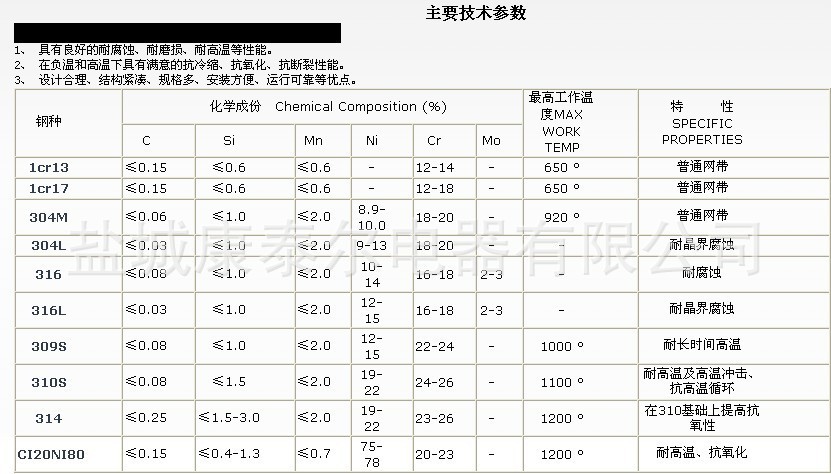 网带材质