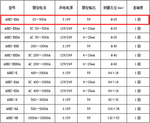 霍尔可拆卸电流传感器 AHKC-EKA 100-500A/5V 孔径40 外贸出口