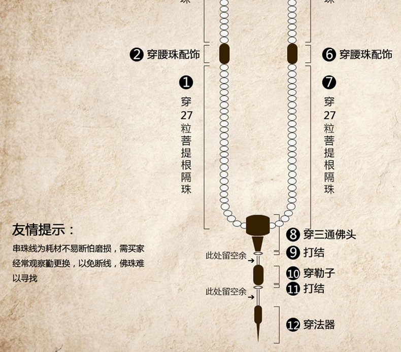 朝珠的穿法图解图片