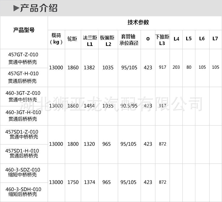 东风配套产品 贯通中后桥桥壳 457sd1-h-010
