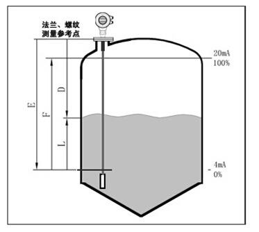 杆式导波雷达料位计 雷达液位计,液位计,导波雷达物位计,导波雷达料位计
