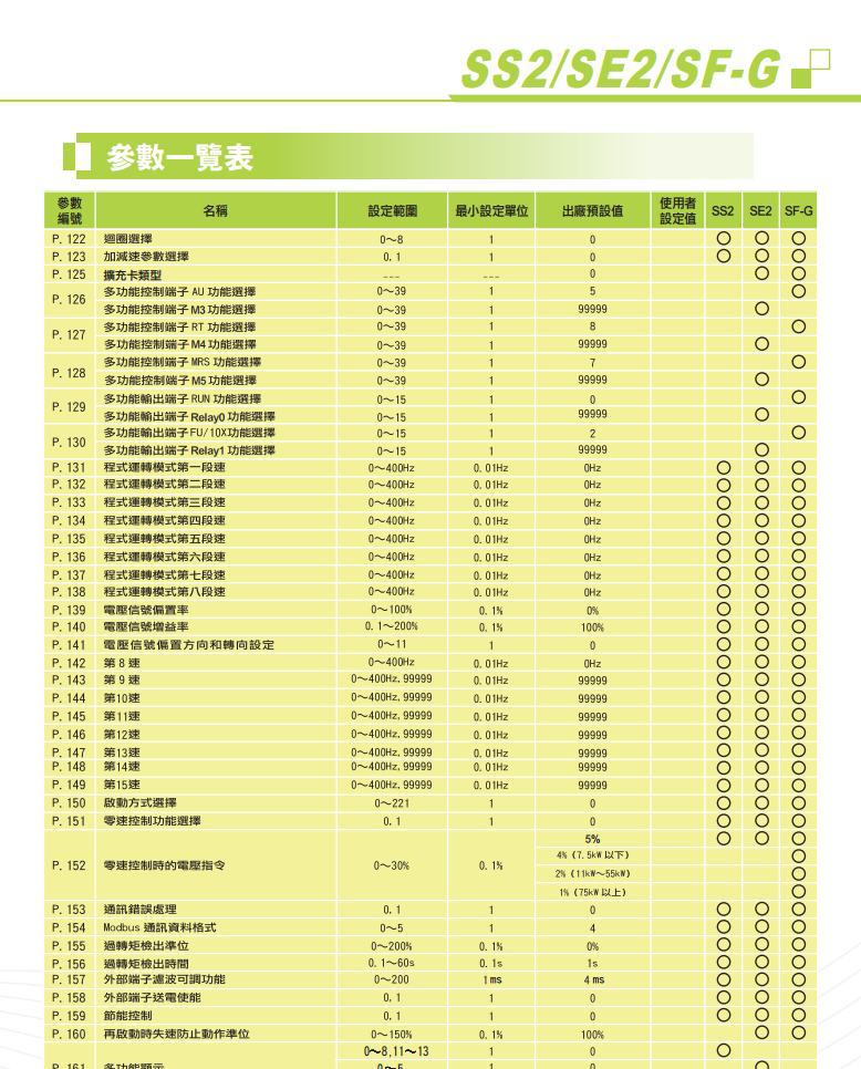 士林变频器se204322k22kw380vac诚信明扬工控原装