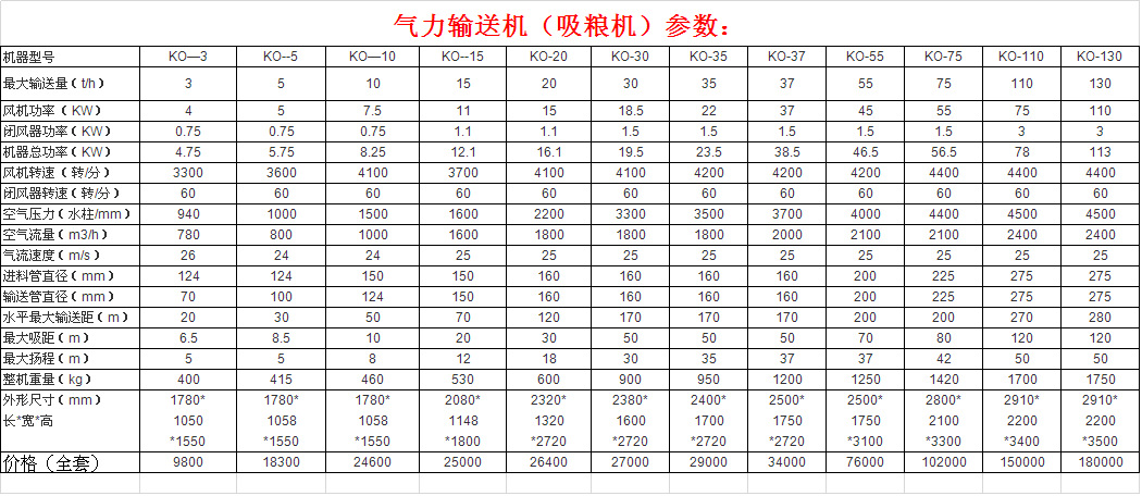 粮食吸料吸粮机 爬坡吸粮机